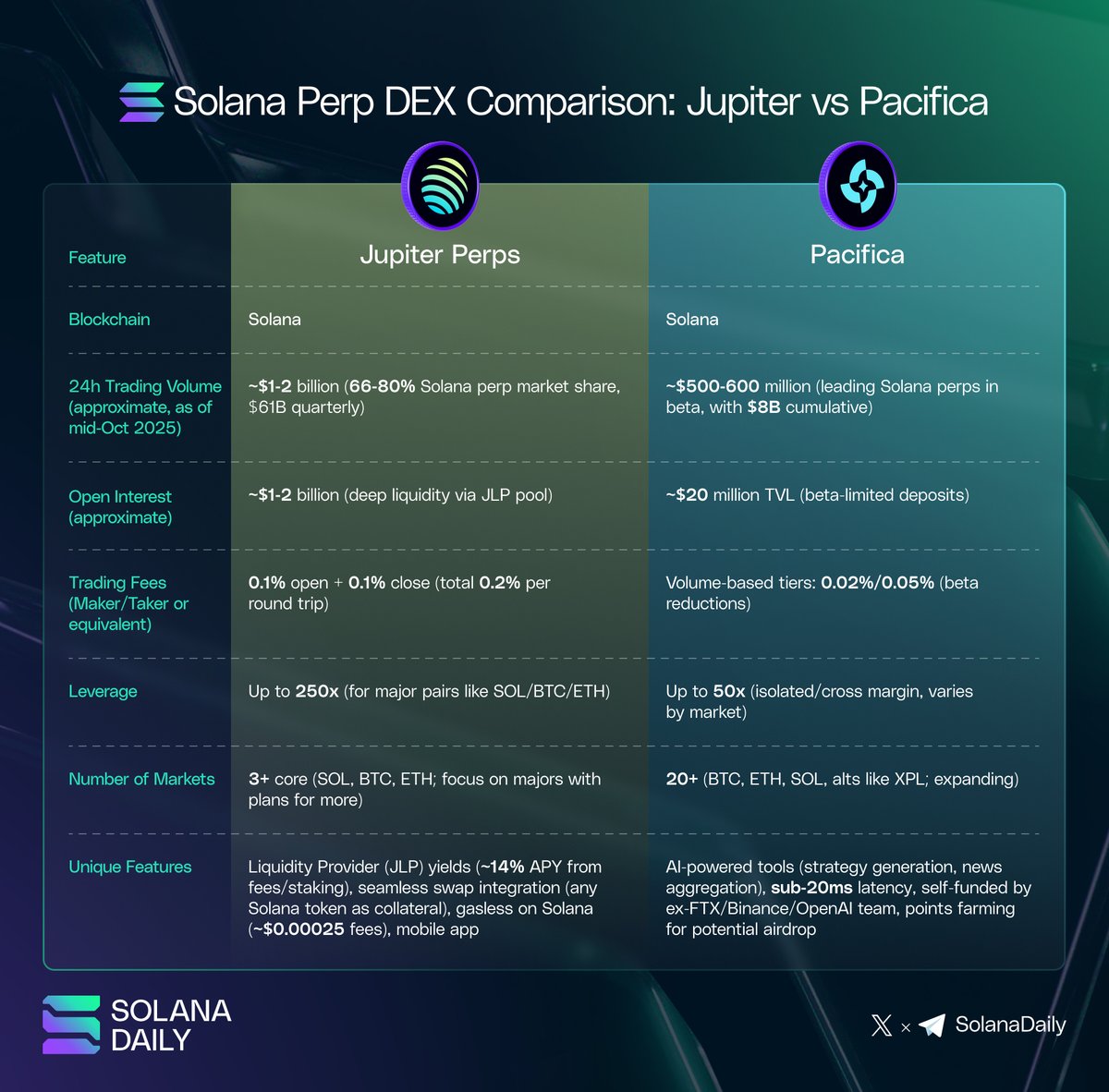 🚨 Solana Spot ETF approved - SEC approves @21shares 8-A.