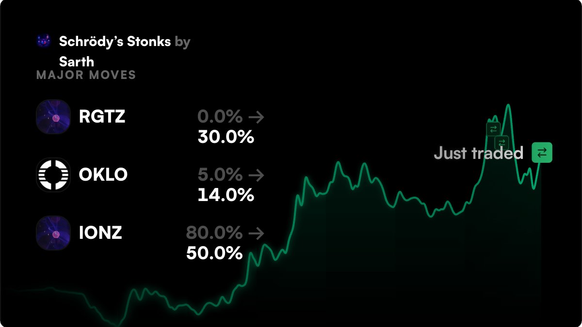 Bearish on Quantum. It's over-hyped right now with no real good financials. Also, I feel a little bit shaky on the markets right now. Shaky markets tend to prefer traditional stocks with good revenue metrics and low P/Es