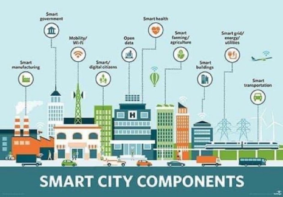 JamesMelville's tweet image. The word SMART refers to “self-monitoring, analysis & reporting technology”
Smart meters
Smart cars
Smart phones
Smart cities
Smart homes
Smart buildings
Smart health
The illusion of “smart” safety & convenience to outsmart us into digital ID control & surveillance.