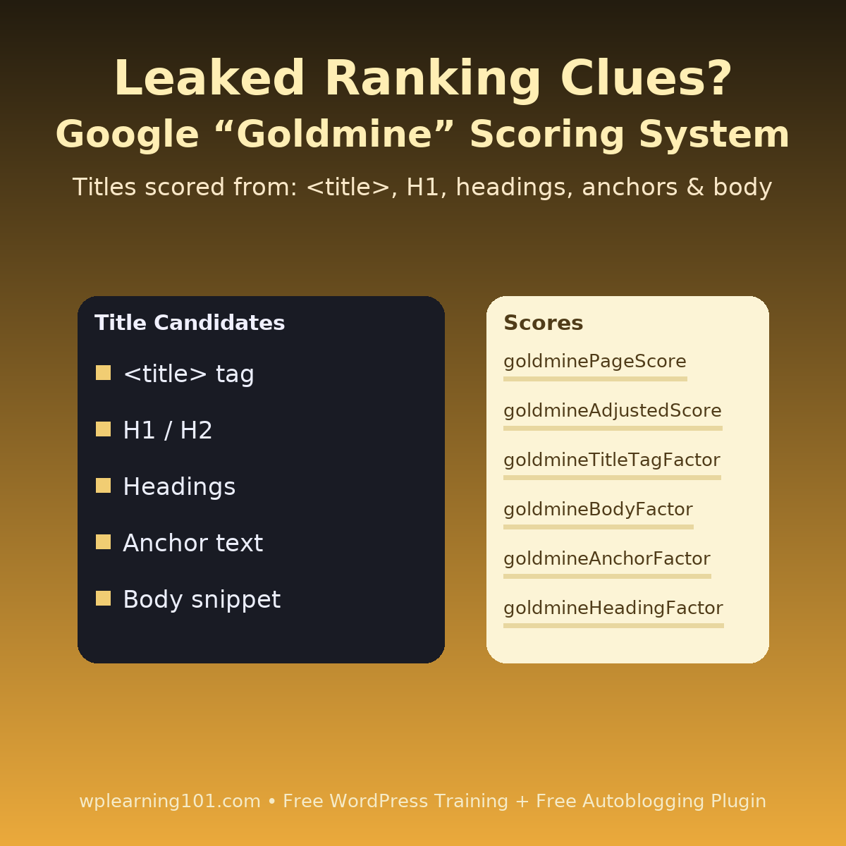 JustDreamItMedi's tweet image. Google “Goldmine” Scoring System
Leak suggests Google scores title candidates (&lt;title&gt;, H1, headings, anchors, body) and may show the highest-scoring one. Align your title, H1 &amp; anchors to win.
Learn WP fast: wplearning101.com
#Google #SEO #TitleTags