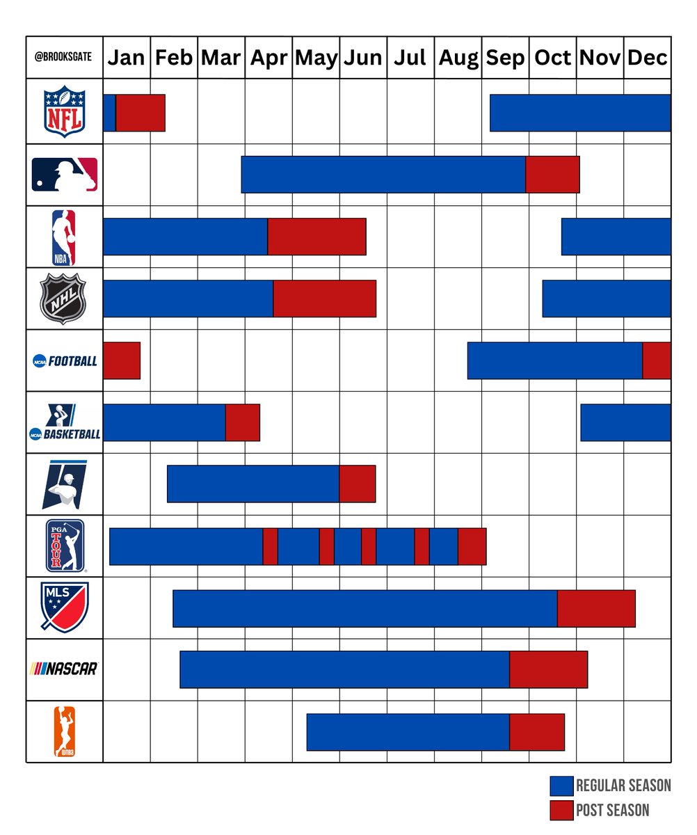 The US sports calendar.

Which month is your favorite?