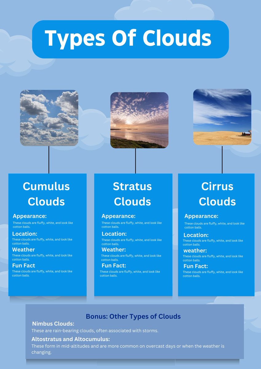 Types of Clouds