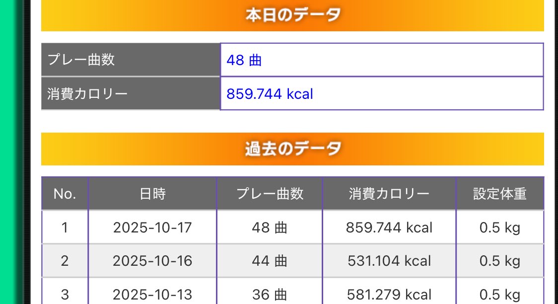 曲数的にはそんなになのにウエイトがすごい！！配信ありがとうございました！！もうちょい踏ん張ります