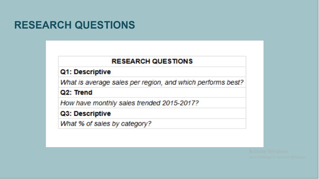 DikeBryanN's tweet photo. Super excited to share my first data analysis task for @hnginternship program, Stage Zero 0️⃣. I explored the Superstore Sales Dataset (2015–2017) using Google Sheets.
Here’s what I did 👇 https://t.co/H526HmaBPz