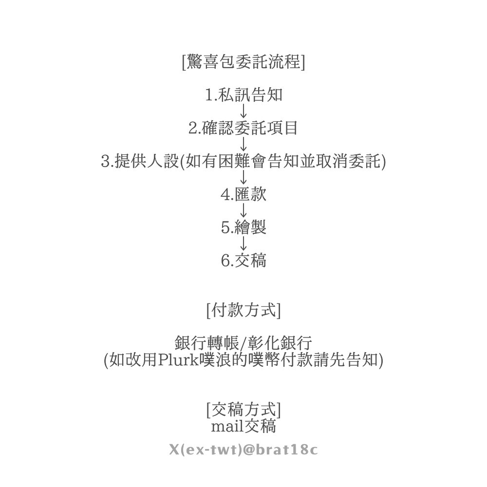模板開發完成囉！
是萬聖節模板！
喜歡的朋友歡迎委託🥰

#委託 #模板 #驚喜包 #非商業委託 #擴散希望 #Commission
