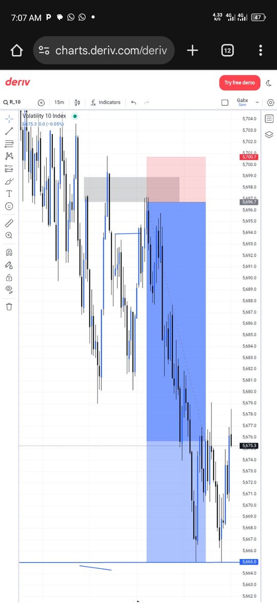 GABFXrw's tweet photo. β
VX10 Trade Hit TP!
We nailed it β 5696 β 5633 π₯
Precision. Patience. Profits. π
Join my trading community for more winning setups π
π https://t.co/6xPDodVxGY
#Deriv #Volatility10 #TradingSignals #ForexCommunity #SmartMoney #EXPO2025 https://t.co/pbwaL6n2Dj