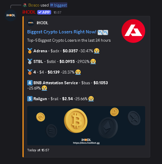 iHODLbot's tweet photo. Top-5 Biggest Crypto Losers in the last 24 hours

🥇 Adrena - $adx - $0.0357 -30.47% 😭

🥈 STBL - $stbl - $0.0955 -29.02% 😭

🥉 4 - $4 - $0.139 -28.37% 😭

4️⃣ BNB Attestation Service - $bas - $0.1053 -25.69% 

5️⃣ Railgun - $rail - $2.54 -25.66% https://t.co/h54ksT654U