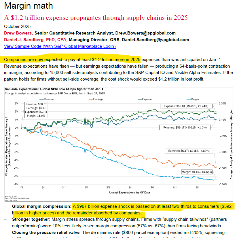 FreeTradeBryan's tweet photo. via @SPGlobal regarding Trump's massive tax increase https://t.co/lnmyr8c35f