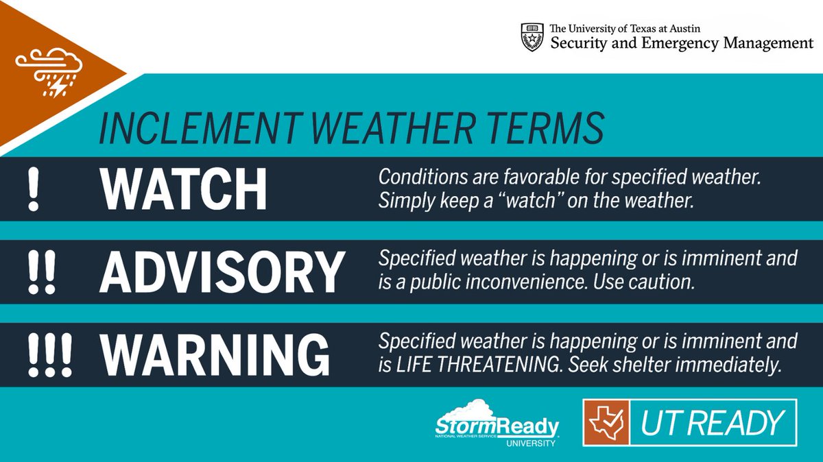 🌦️ Know the difference:

⚠️ Advisory: Use caution
🔶 Watch: Be prepared
🔴 Warning: Take action

Stay alert and follow official updates when weather conditions change fast.
#UTReady #CampusSafety