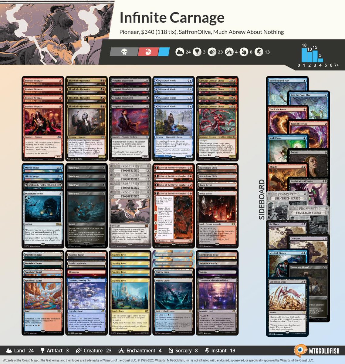 MTGGoldfish tweet picture