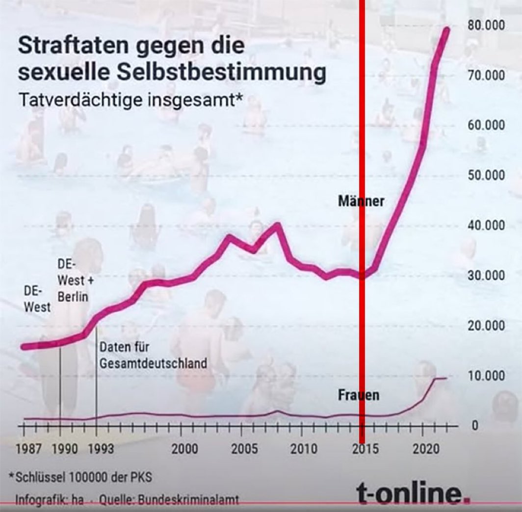 Merkels Werk: