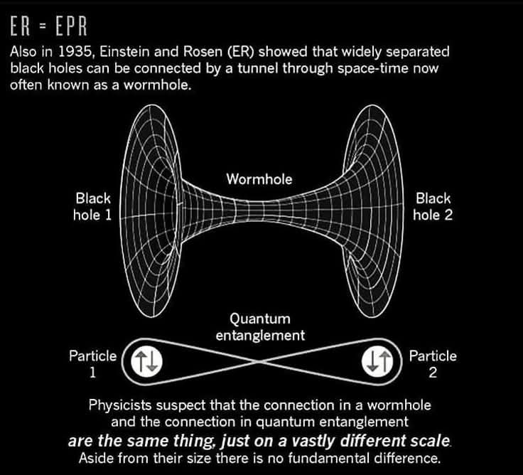 The Principia (@theprincipiaa) on Twitter photo ER = EPR is a physics conjecture proposing that entangled particles (EPR) are connected by wormholes (ER), suggesting that these two phenomena are two aspects of the same underlying reality. ER = EPR is a physics conjecture proposing that entangled particles (EPR) are connected by wormholes (ER), suggesting that these two phenomena are two aspects of the same underlying reality.