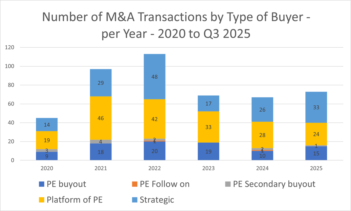 Mergium's tweet photo. The mergers and acquisitions (M&amp;A) landscape in U.S. mental health has demonstrated a robust rebound through Q3 2025, signaling a renewed appetite for investment despite broader economic headwinds. 
Read the full article at: https://t.co/5tjywsWwzk https://t.co/Q0ib73B6DZ
