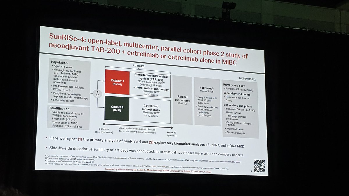 QianJanieQin's tweet photo. #SunRISe4: #TAR200 (intravesical gemcitabine) + #cetrelimab showed high #pCR (38%) with biomarker potential of #utDNA @AndreaNecchi @TiansterZhang #ESMO25 https://t.co/impdFInErh