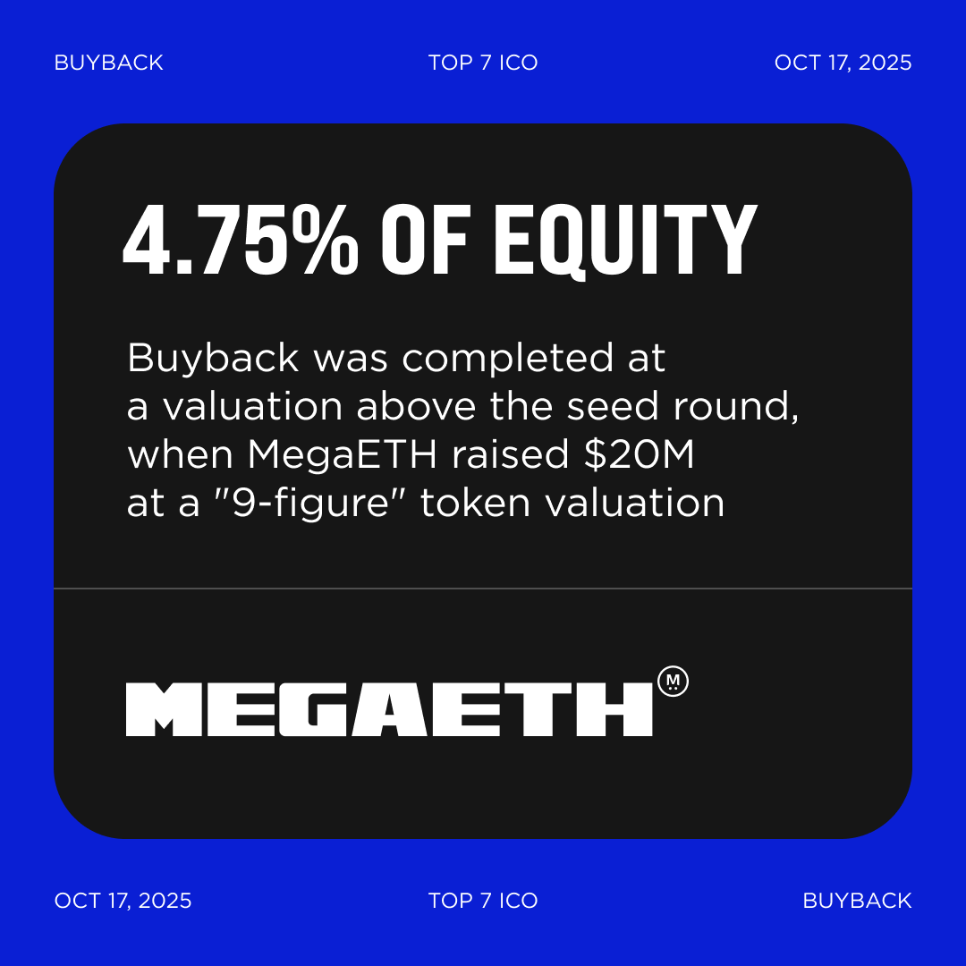 MegaETH buys back 4.75% of company from early investors Repurchased stake  includes company equity and token warrants from pre-seed investors.  #Buyback began and closed during the summer, with approval from key  stakeholders