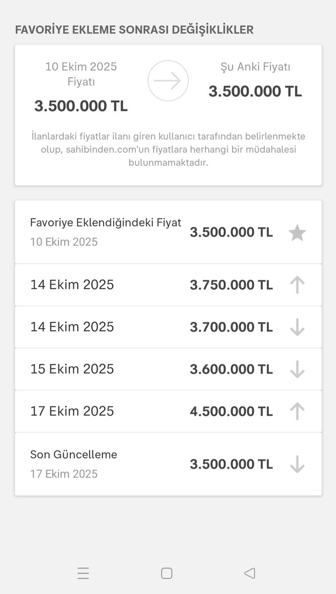 İlanı bilerek kestim. Sadece zihniyeti görün istedim. Size bu sarı sitede söylenen hiç bir rakamı ciddiye almayın! Adı #sahibinden ama hep emlakçıdan