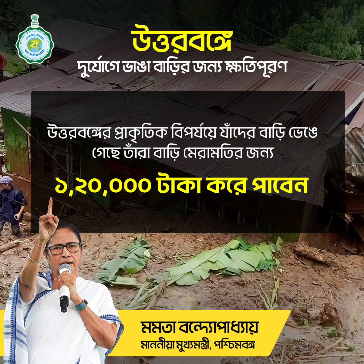 উত্তরবঙ্গের প্রাকৃতিক বিপর্যয়ে ভেঙে যাওয়া বাড়িগুলি পুনর্নির্মাণের জন্য ১ লক্ষ ২০ হাজার টাকা করে দেওয়া হবে বলে জানিয়েছেন মাননীয়া মুখ্যমন্ত্রী মমতা বন্দ্যোপাধ্যায়।
#WBGovt #WestBengal #NorthBengal #FinancialSupport #EgiyeBangla