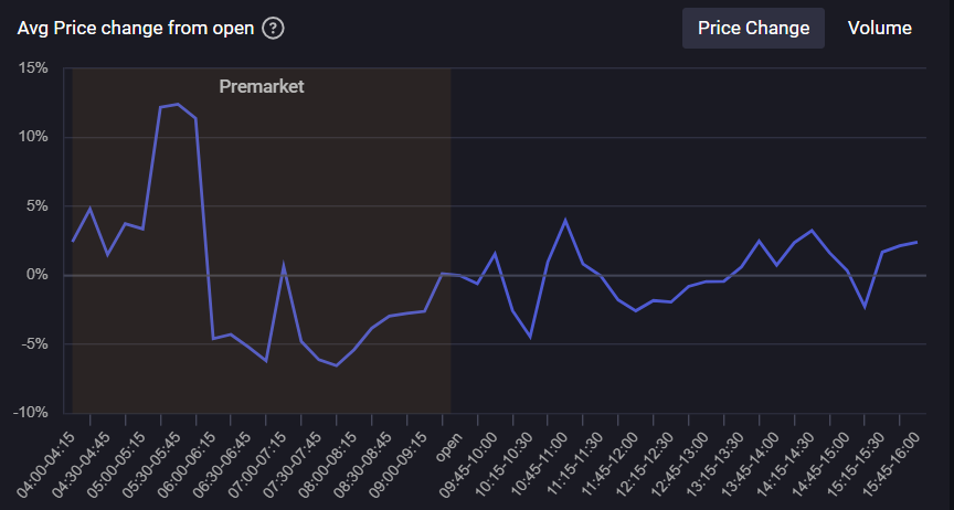 $RANI Tends to be choppy🥴