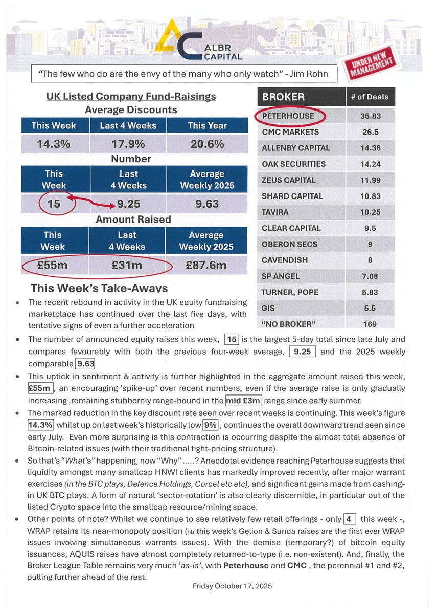 Peterhouse Capital tweet media