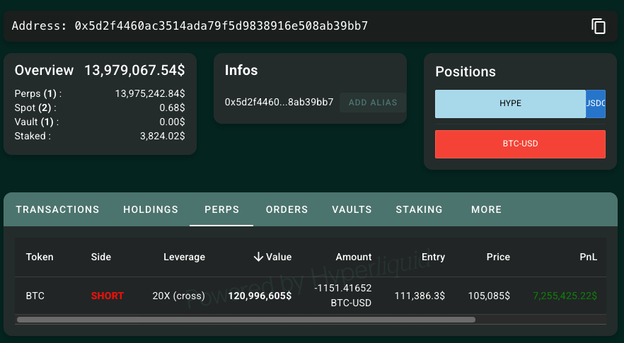 cryptosymbiiote's tweet image. 🚨BREAKING:

ANOTHER INSIDER WALLET OPENED $120M SHORT RIGHT BEFORE TODAY&apos;S DUMP

CURRENT PROFIT: $7.2M

THIS WAS ANOTHER MANIPULATION