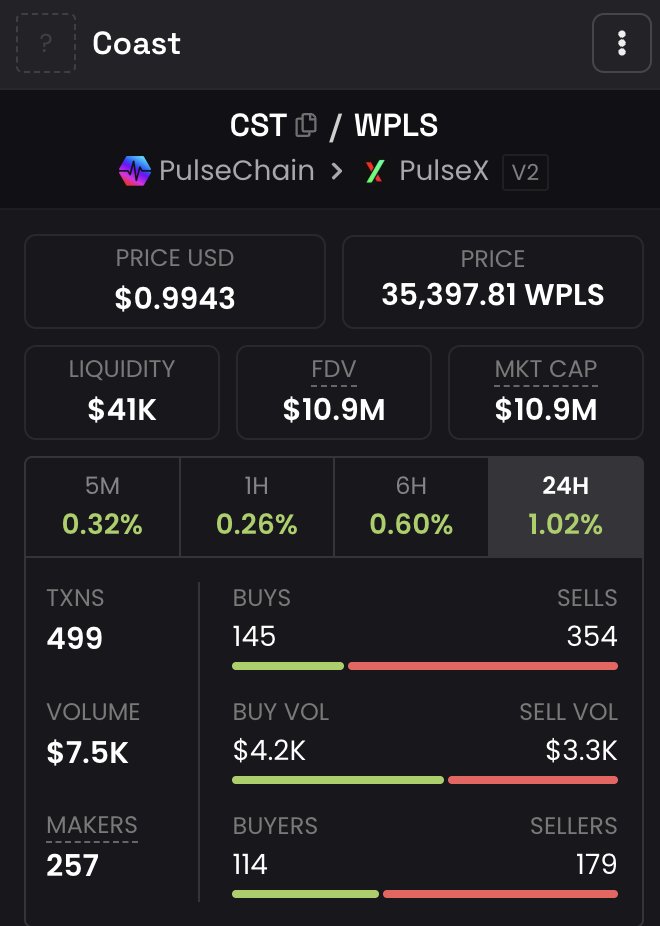 We spent 12 months building $TIDE - the primary reason for doing so was to increase on-chain liquidity for Native stablecoins and $CST. 

Why did we do that? 

More liquidity = better pegs = better price execution for users onramping $$$ to PulseChain.

beta.0xtide.com