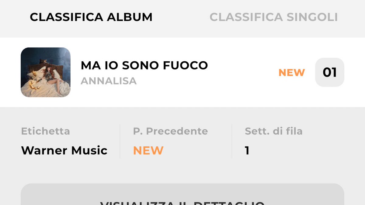 ‘MA IO SONO FUOCO’ DI ANNALISA È L’ALBUM PIÙ VENDUTO DELLA SETTIMANA 🥲
