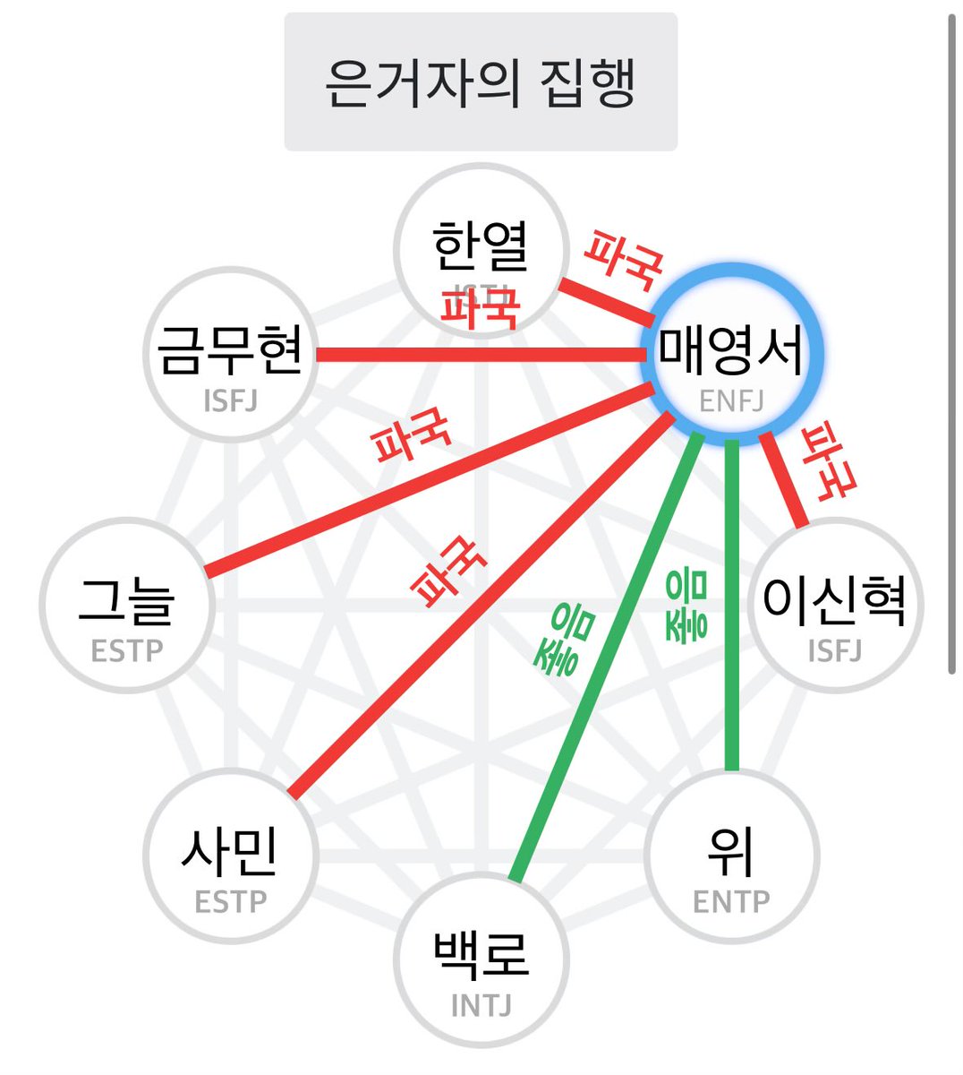 야이건구라지
