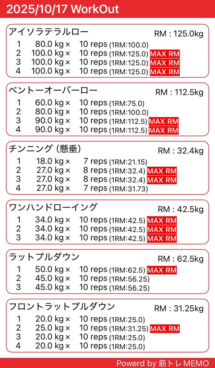 営業時間ギリギリ滑り込みの背中トレ