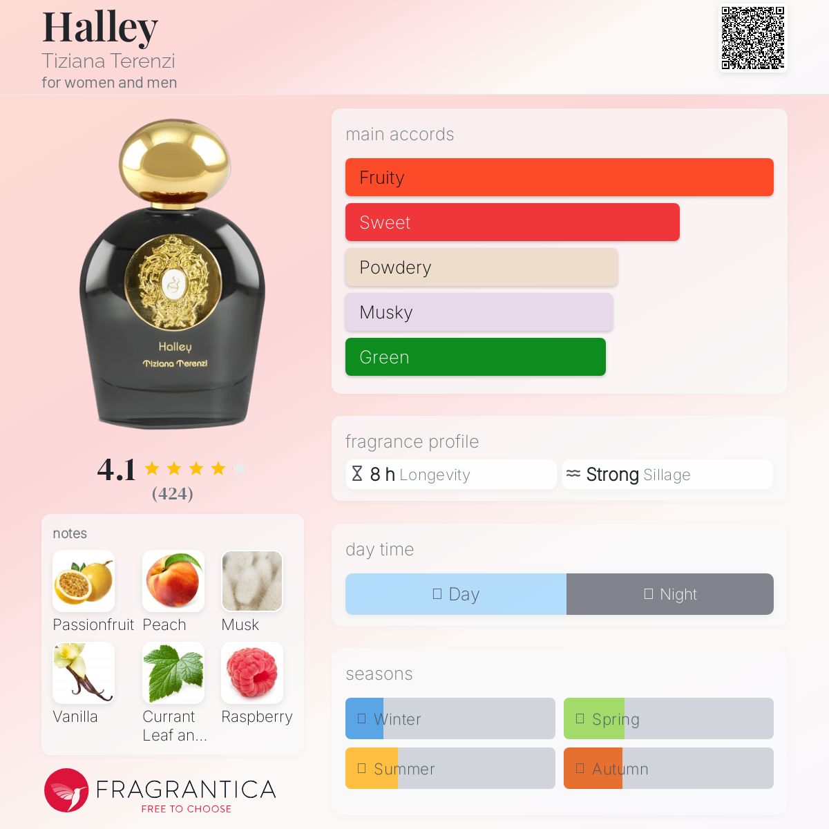yacofragrance's tweet photo. #Halley
Frenk üzümü, limon ve çarkıfelek meyvesi ile ferah başlar 20-25 dk sonra şeftali, gül ve sümbül kokuyu yumuşatır.
Vanilya ve amberle sıcak, lüks bir hale gelir.
çiçeksi ve meyveli dengesiyle iltifat garantili.
25+ zarif ve dikkat çekici kadınlar için👇
#esans #parfüm https://t.co/1YSaTB9v6R