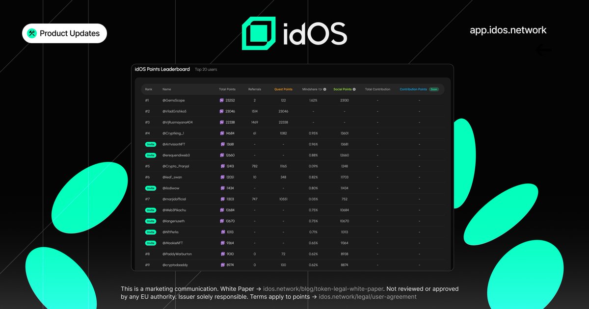 TheEddyEth's tweet photo. Let's get serious for a moment and focus on fundamentals.

i am farming @idOS_network &amp; @kloutgg on @wallchain_xyz 

Farm together ! win together ! https://t.co/P2cASqv38b