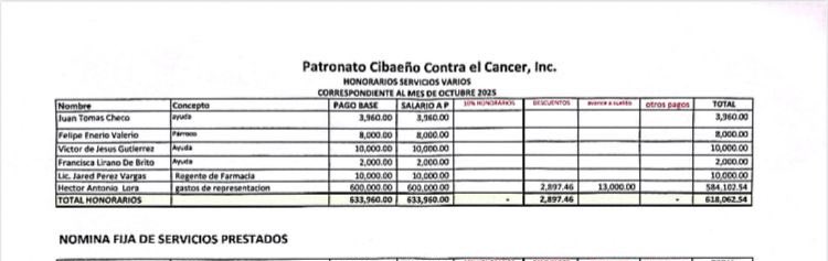 DelvisDuran's tweet photo. Un simple cálculo de 7 años cobrando 600 mil pesos 

Papito Lora se llevó, solamente de salario, 50 MILLONES del ONCÓLOGO DEP CIBAO https://t.co/RxzhKkwEtV
