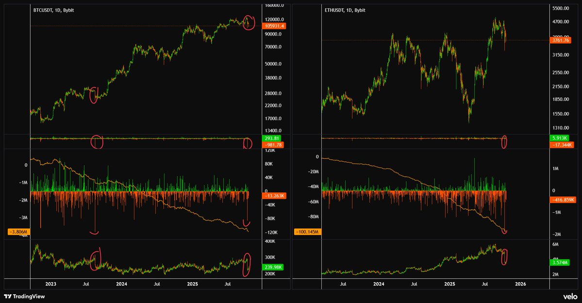 CryptoLys (@cryptolys8fig) on Twitter photo Je voulais revenir sur mon analyse HTF que j'avais fait en live avec <a href="/GabrielAPC444/">Gabriel R.</a>
Donc pour ce qui est de $BTC, je n'ai pas eu raison parce qu'on est venue faire un nouvel ATH.
Cependant, ce n'était pas nécessairement une raison pour passer bullish et acheter en spot. Pour Je voulais revenir sur mon analyse HTF que j'avais fait en live avec <a href="/GabrielAPC444/">Gabriel R.</a>
Donc pour ce qui est de $BTC, je n'ai pas eu raison parce qu'on est venue faire un nouvel ATH.
Cependant, ce n'était pas nécessairement une raison pour passer bullish et acheter en spot. Pour