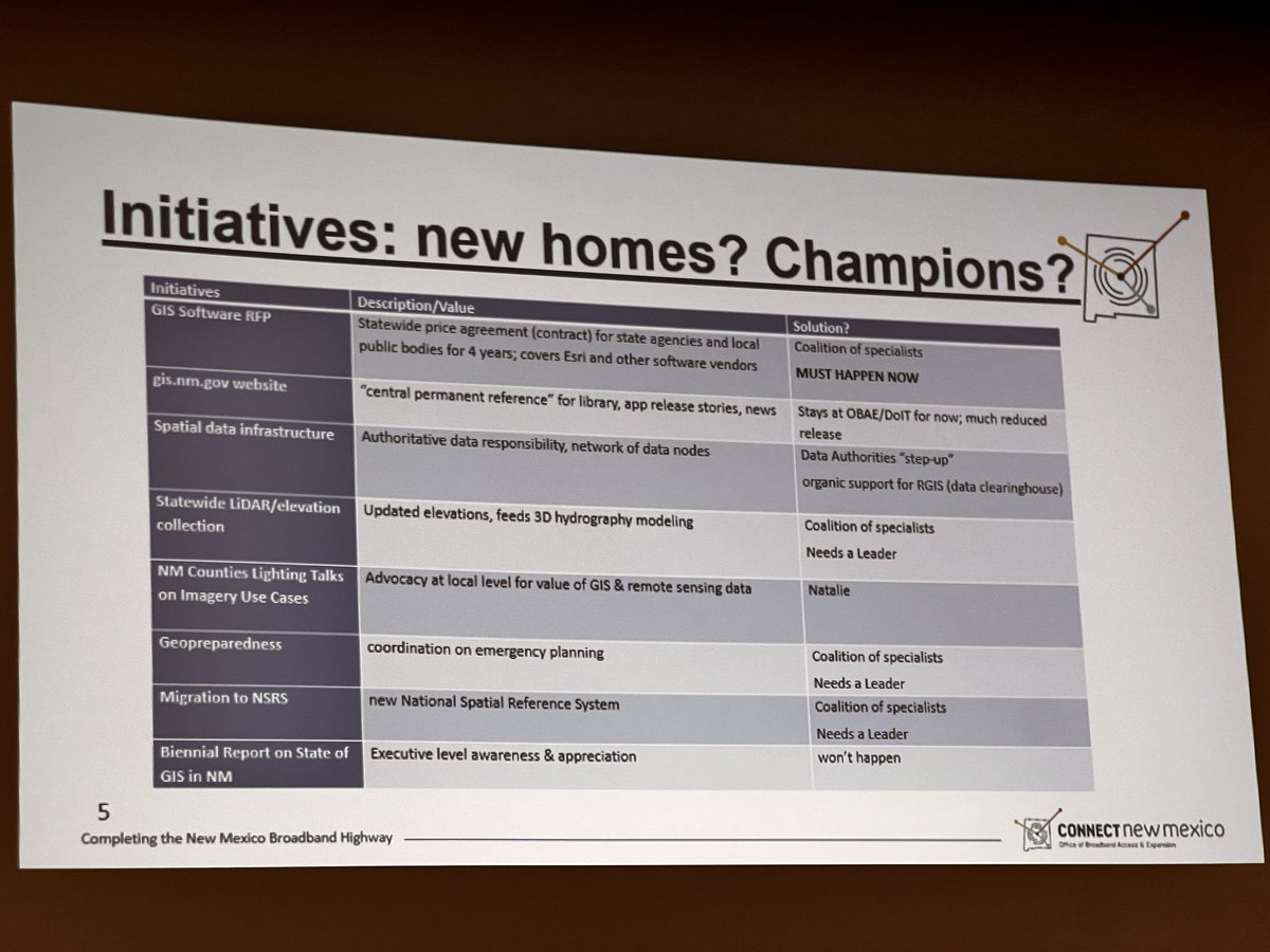 Natalie M. Runyan, OBAE GIS &amp; Data Manager &amp; NM Geospatial Information Officer, Emerita, shares key updates on the future of NM’s geospatial leadership. Sad to hear that NM DoIT is no longer supporting #GIO and Geospatial Advisory Committee #GIS #NewMexico