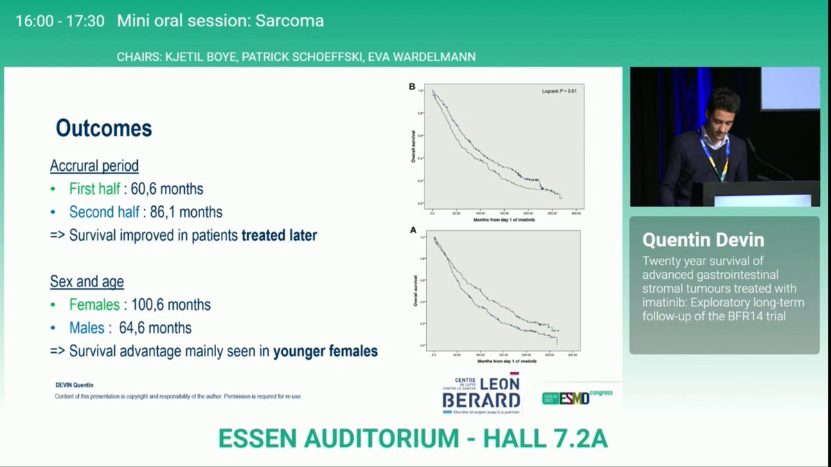 DraMartinezLago's tweet image. #ESMO25 | #Sarcomas
20-yr BFR14 trial FU in adv. #GIST w/ imatinib
🧩 Med. OS: 75 mo (FU 219 mo)
🧩 10y–15y–20y OS: 34%–20%–13%
🧩 Better outcomes w/ R0 resection & CR
⚕️ Interruption → rapid PD & ↑ resistance risk
💡 Longest FU in adv. GIST confirms durable benefit of cont.…