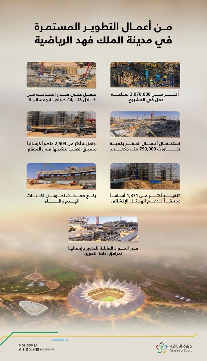 معلومات حول الانجازات في تطوير #استاد_الملك_فهد