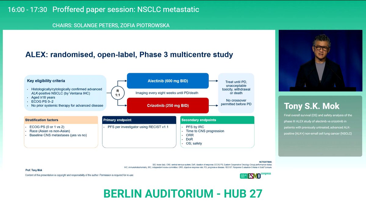 HHorinouchi's tweet photo. 🆙#ESMO25🇩🇪
🔥#LCSM Proffered paper, mets
☑️ALEX: Final OS of ALEX study of alectinib vs crizotinib in ALK-positive NSCLC
☑️Alectinib/Crizotinib mOS 81.1m/54.2m
🎙️ @TonyMok9
 @OncoAlert @myESMO @Larvol https://t.co/Pdqz8Lj1rM