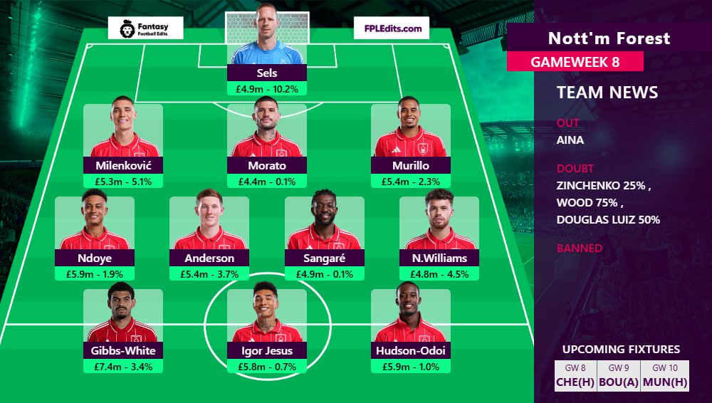 FPLUpdates_Tips's tweet image. 🧵 THREAD : Gameweek 8 PREDICTED LINEUPS

For more , kindly follow 👉 @FPLUpdates_Tips 

#NFOCHE