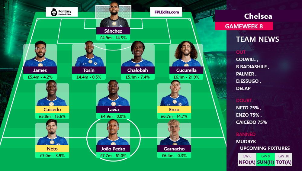 FPLUpdates_Tips's tweet image. 🧵 THREAD : Gameweek 8 PREDICTED LINEUPS

For more , kindly follow 👉 @FPLUpdates_Tips 

#NFOCHE