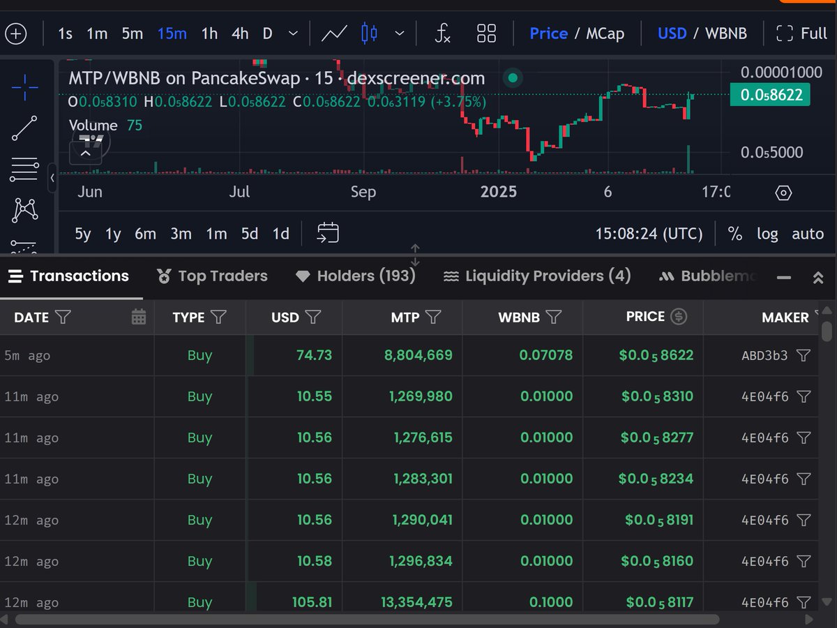 Macro Protocol (MTP) tweet media