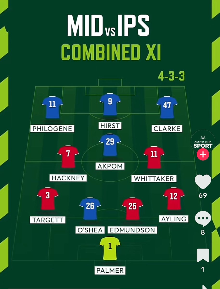 tomb337's tweet photo. Alex Griffin’s combined Boro/Ipswich 11 is interesting….. 🤣🤣🤣 #Boro #ITFC https://t.co/fWEvjhIcrJ