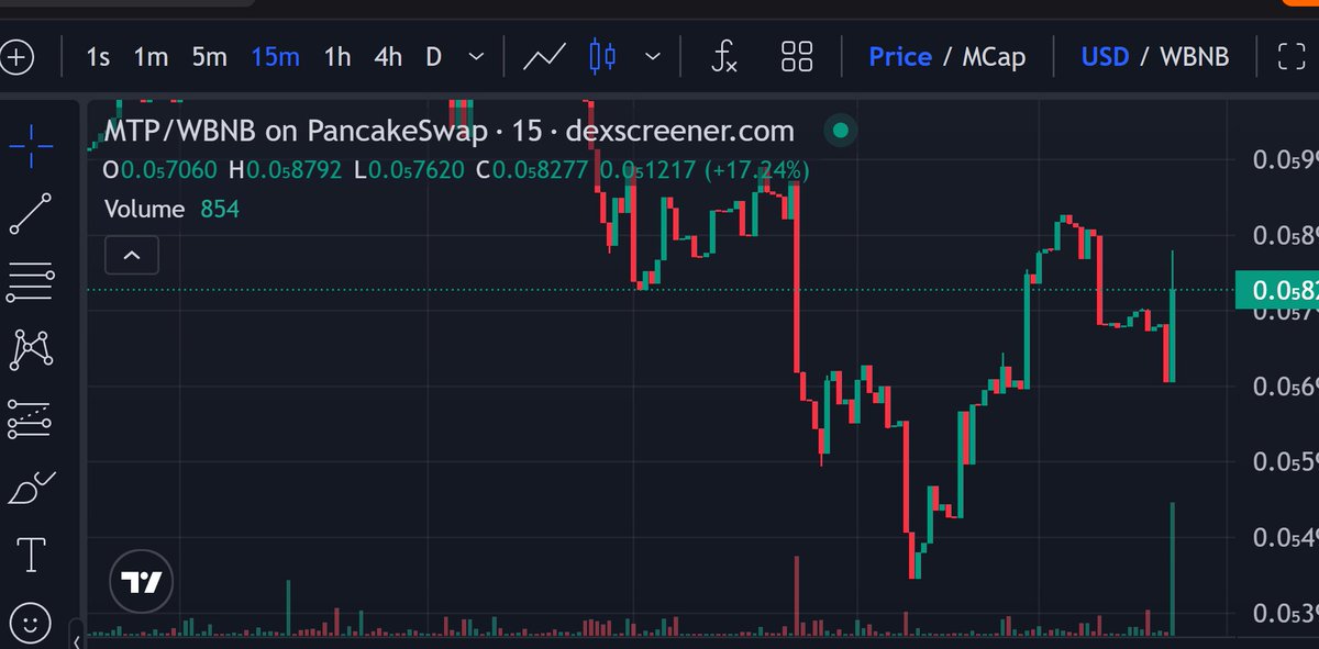 Macro Protocol (MTP) tweet media