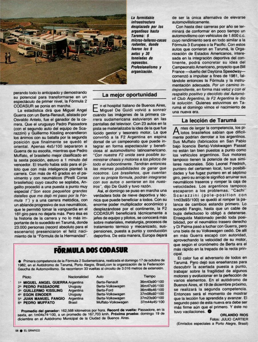 17 de Octubre de 1982. Primera carrera del historial de la F2 Codasur, disputada en Tarumá 🇧🇷

"La  categoría dio su primer paso hacia la integración del automovilismo latinoamericano"

🥇 Angel Guerra - Renault
🥈 Pedro Passadore - VW
🥉 Guillermo Kissling - Ford

El Gráfico