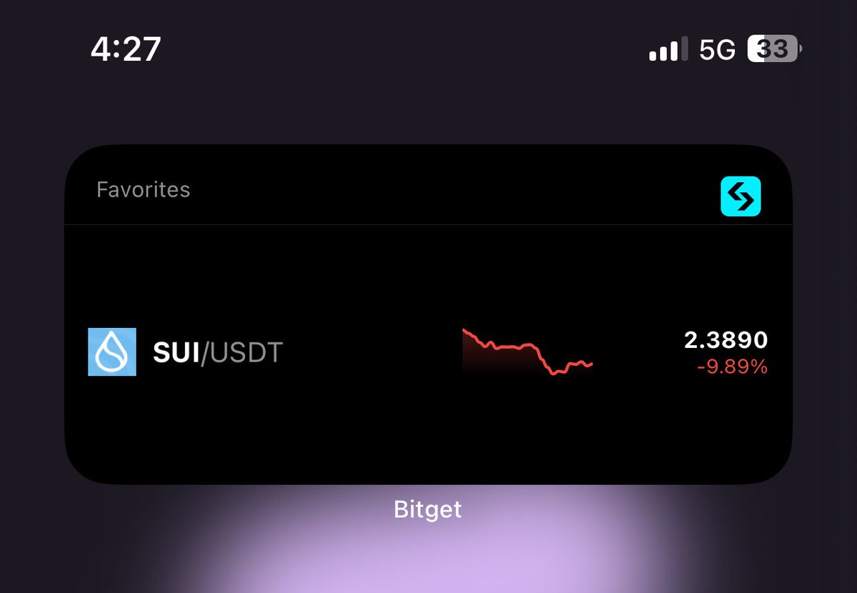 $Sui has dipped from 3.5$ to 2.3$ but I have refused to remove my liquidity from <a href="/MMTFinance/">MomentumⓂ️Ⓜ️T</a> because I am convinced it is going to be worth it. #MMTFinance #SUI
