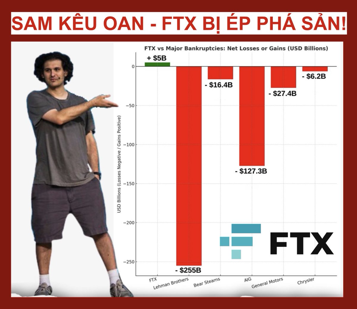 ⛔ TÔI BỊ NGỒI TÙ OAN, FTX BỊ ÉP PHÁ SẢN! - SAM📢 

Theo số liệu Sam Bankman-Fried (SBF) chia sẻ từ trong tù, FTX chưa bao giờ mất khả năng thanh toán. Khi nộp đơn phá sản vào tháng 11/2022, công ty nắm 15 tỷ USD tài sản và 8,4 tỷ USD nợ, nghĩa là vẫn dư gần