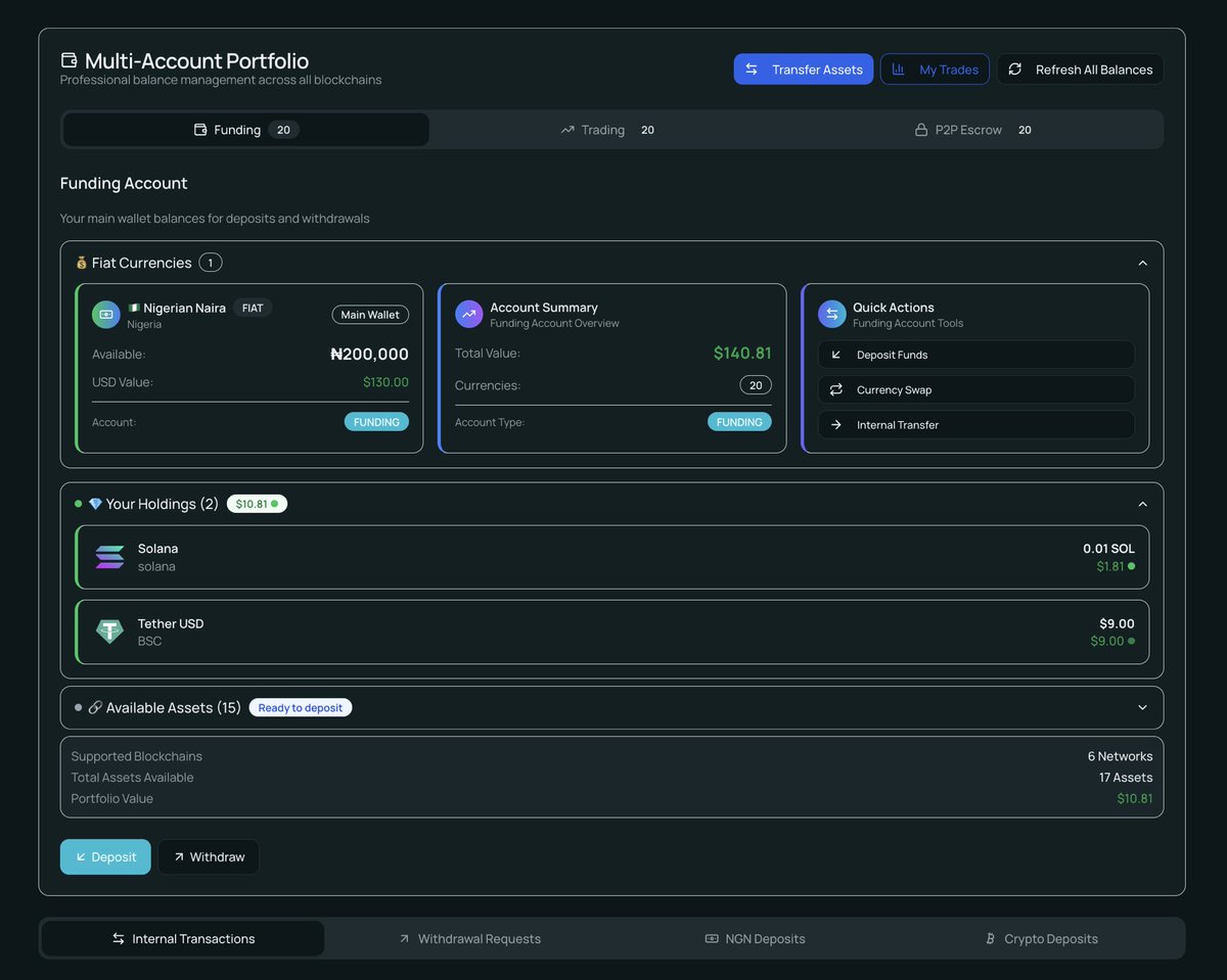 We’re happy to announce the completion of BlockEX.Trade v-0.1 Beta. 💡🚀🔥
9 months work unveiled!

We ask that you, my friends go ahead and test drive what we’ve built,… blockex.trade.

We have a $10.00 signup bonus, to say thank you when you complete your