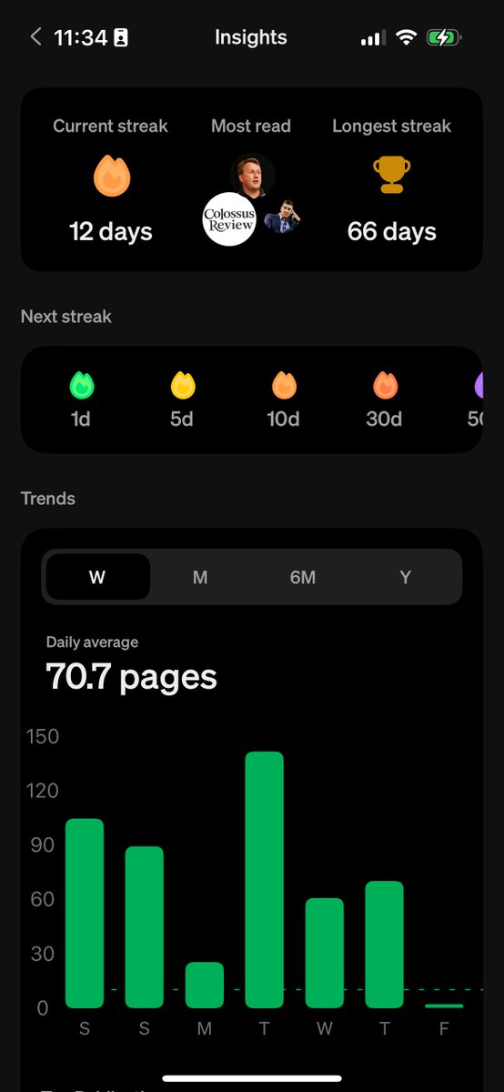 mikemcg0's tweet image. Huge new release just went live on @perchdotapp today

- User profiles with reading activity heatmap
- Streaks
- Reading data analytics
- For You feed

Let me know what you think if you get a chance to check it out!