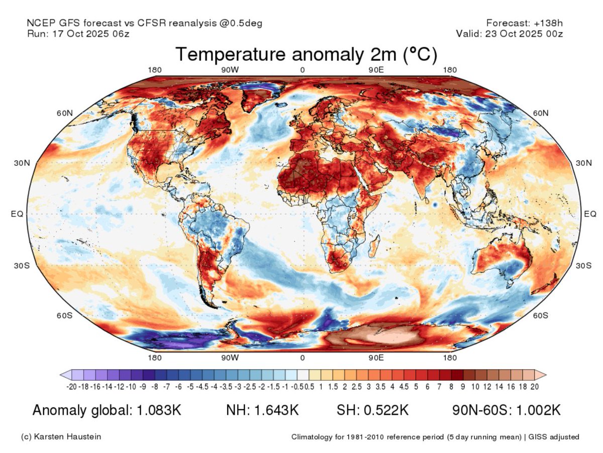 This morning's GFS shows the Northern Hemisphere more than 1.64°C over the 1981-2010 baseline on October 23, which is more than 2.2°C above the 1850-1900 pre-industrial baseline.

The Climate 8-ball is smoking.

karstenhaustein.com/climate