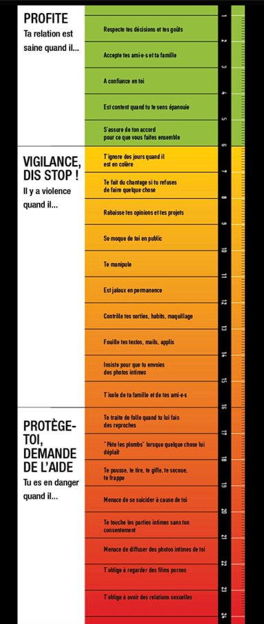 cc petit baromètre de la violence si vous êtes victimes parlez en c'est pas une honte 🩶