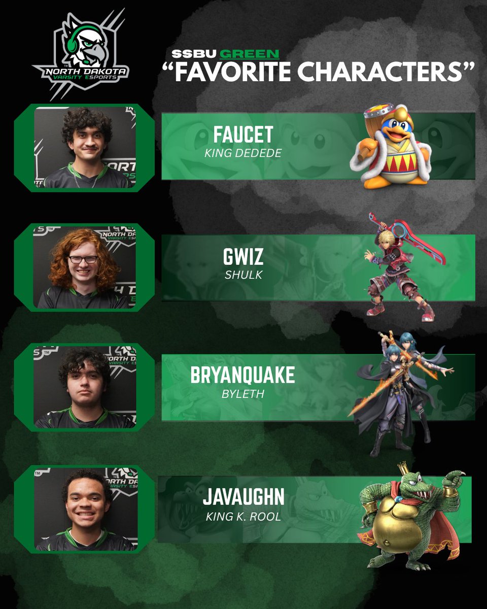 We asked SSBU what their favorite characters are 🤔

Are any of these characters in your top? Let us know!