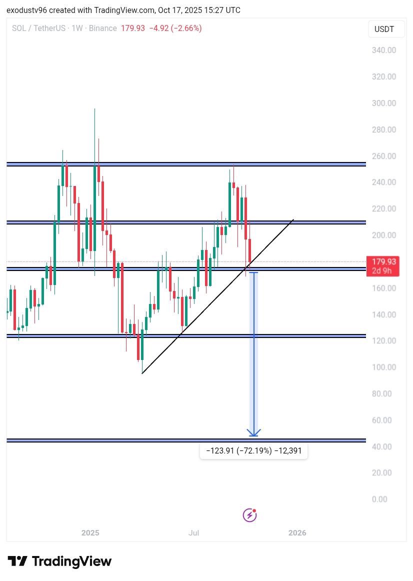 SOLUSDT

Entry will drop in free community when it’s set:

t.me/Exodus_trades